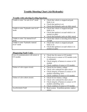 Trouble Shooting Chart (Air/Hydraulic)