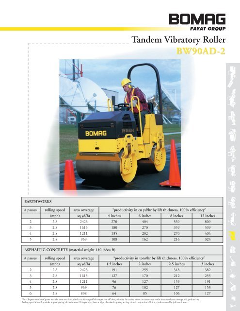 Tandem Vibratory Roller BW90AD-2 - Attrans Commercials Ltd.