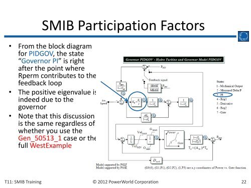 SMIB - PowerWorld