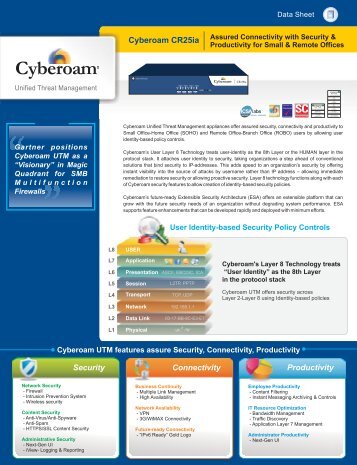 Cyberoam CR25ia Datasheet - FirewallShop.com