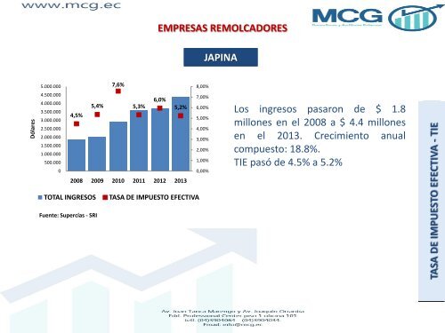 MCG-TASA-DE-IMPUESTO-EFECTIVA-EN-EMPRESAS-DE-REMOLCADORES-Y-PRACTICAJE-MARZO-2015