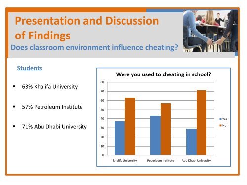 Academic Dishonesty Research Project - The Petroleum Institute