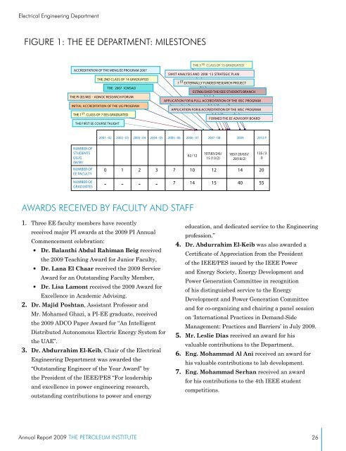 The PI Annual Report 2009 - The Petroleum Institute