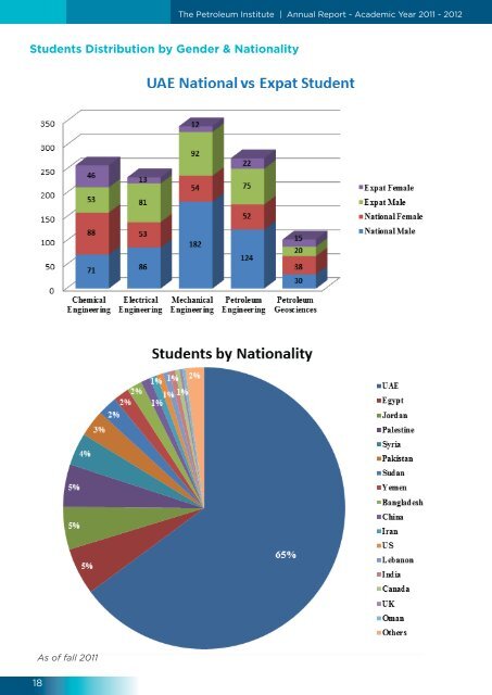 ANNUAL REPORT - The Petroleum Institute