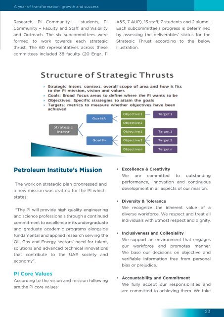 ANNUAL REPORT - The Petroleum Institute