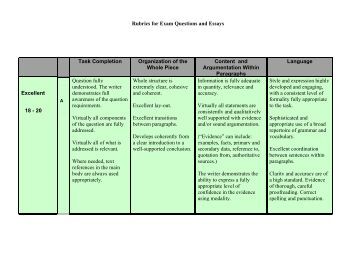 Essay exam grading rubrics