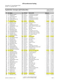 Intersport Radmarathon 216km - RC Grieskirchen