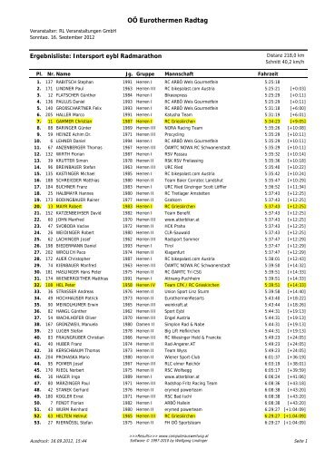 Intersport Radmarathon 216km - RC Grieskirchen