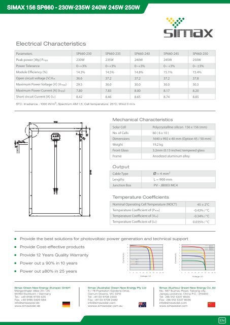 Simax 250W Multi panel datasheet - Solar360