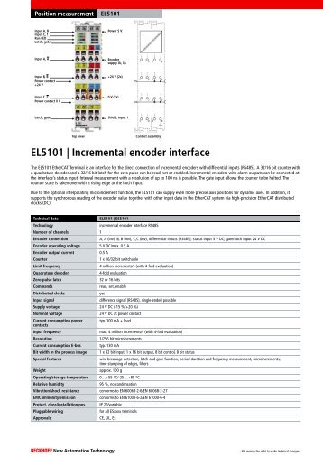 EL5101 | Incremental encoder interface