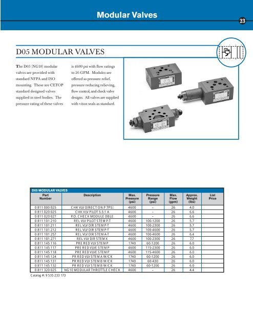 Core Products Catalog