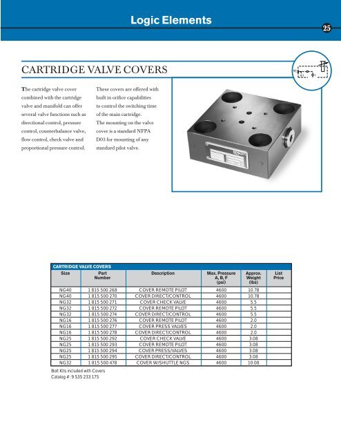 Core Products Catalog