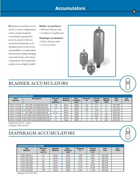 Core Products Catalog