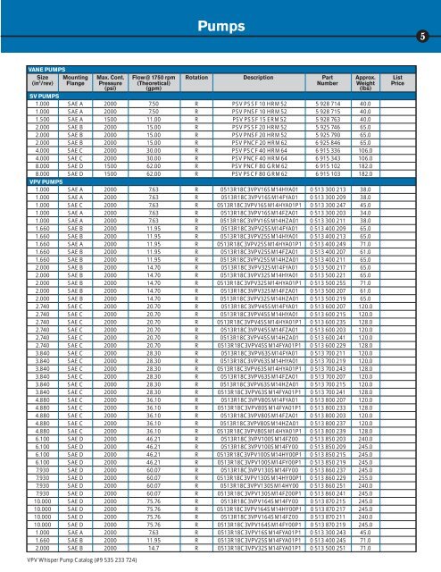 Core Products Catalog