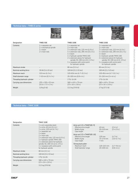 SKF Maintenance and Lubrication Products