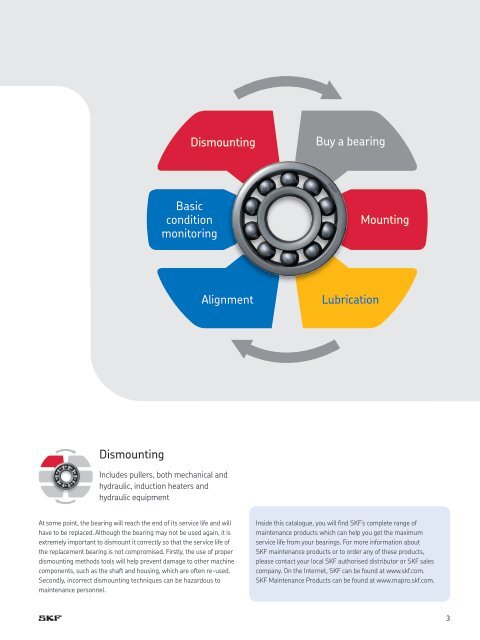 SKF Maintenance and Lubrication Products