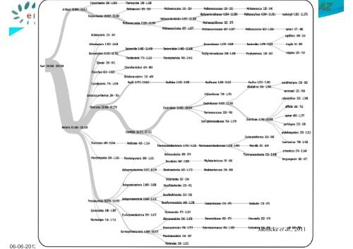 Pdf - Frédéric Borges, INPL - Ensaia - Optibiogaz