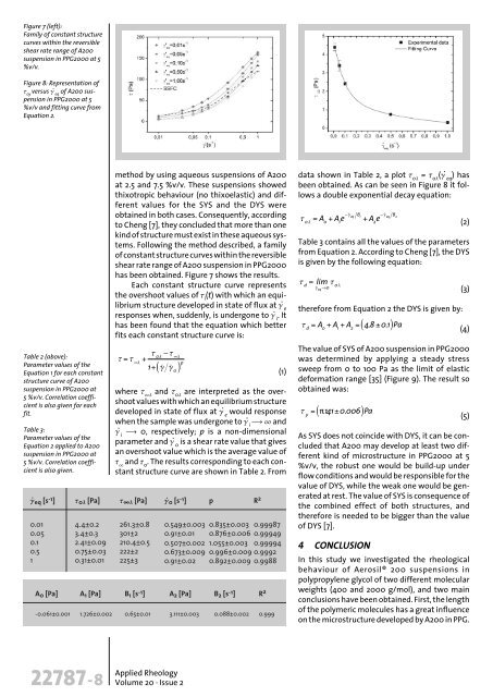 Static and Dynamic Yield Stresses of Aerosil® 200 Suspensions in ...