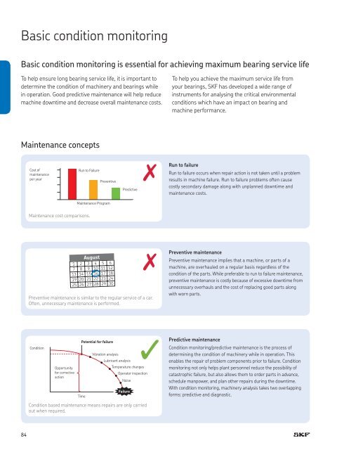 Skf Bearing Lubrication Chart