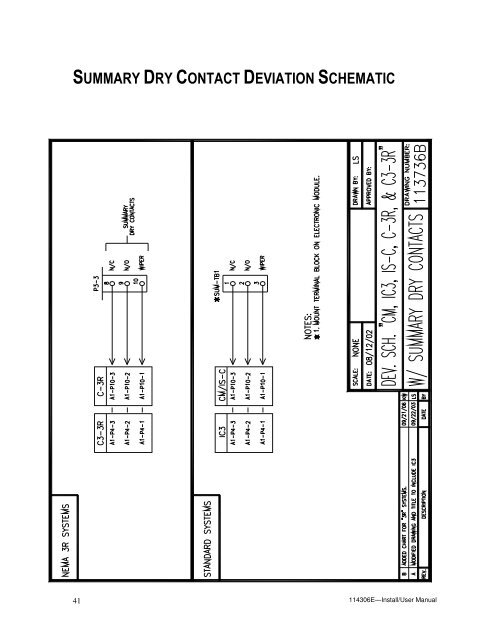 Series CR Installation Manual PDF - Myers Power Products, Inc.