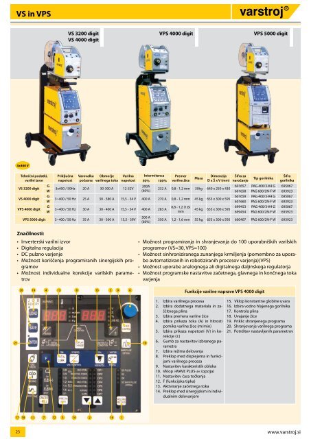 KATALOG - Varstroj