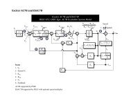 Block Diagrams.pdf - PowerWorld