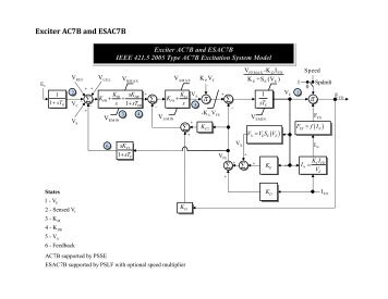 Block Diagrams.pdf - PowerWorld