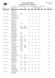 Eurocup SKIPPI 650 Zwischenergebnis: Skippi 650