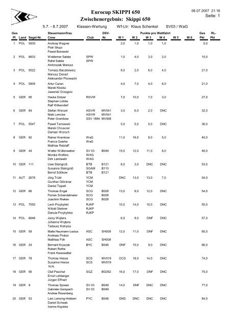 Eurocup SKIPPI 650 Zwischenergebnis: Skippi 650