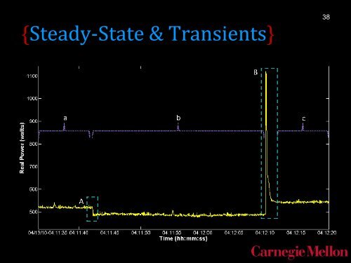 Slides - Carnegie Mellon University