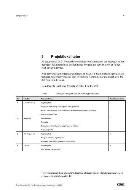 Borgeranalyse - mitsvendborg