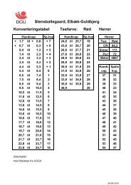 Herrer - Stensballegaard Golf