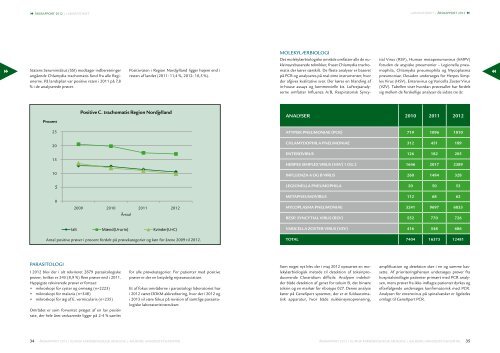 Ãrsrapport 2012 - skousgaard