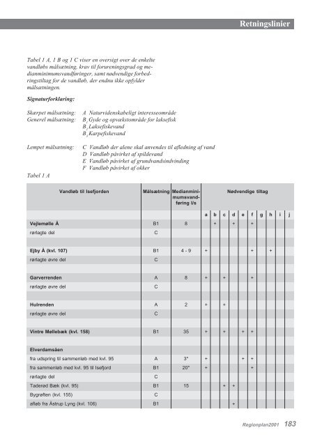 Regionplan 2001 for Roskilde Amt Retningslinier - Naturstyrelsen