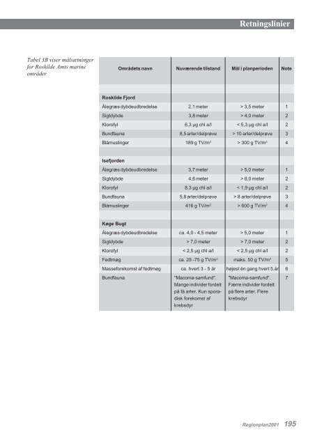 Regionplan 2001 for Roskilde Amt Retningslinier - Naturstyrelsen