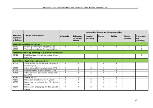 AMU-Strukturforløb inden for køkken, hotel, restaurant ... - khru.dk