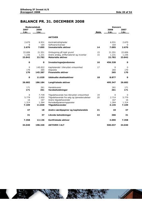 Ãrsrapport 2008 - Silkeborg IF fodbold