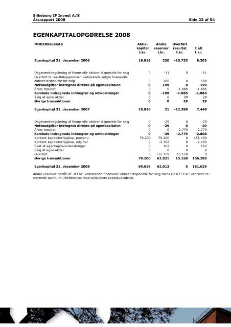 Ãrsrapport 2008 - Silkeborg IF fodbold