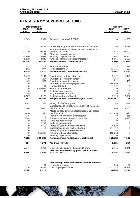 Ãrsrapport 2008 - Silkeborg IF fodbold