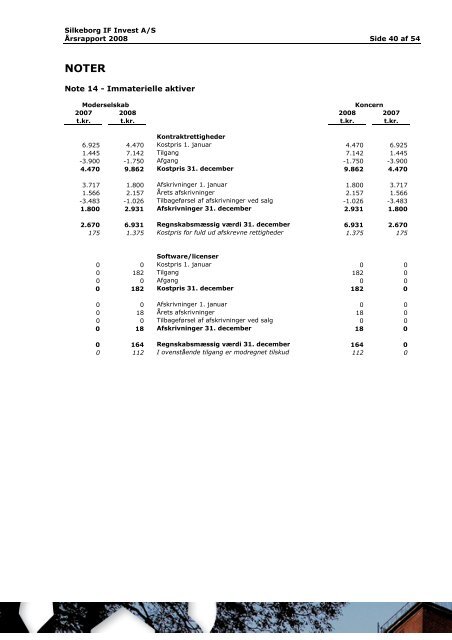 Ãrsrapport 2008 - Silkeborg IF fodbold