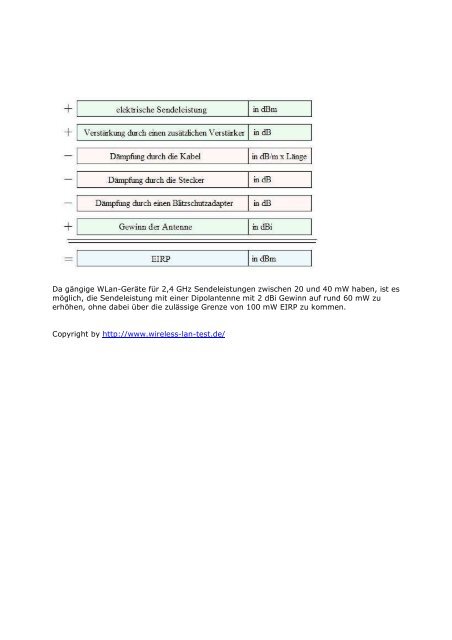 Anleitung zur Berechnung von EIRP bei WLan ... - Wireless Lan Test