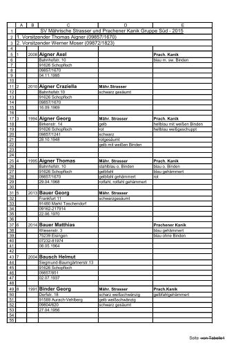 Mitgliederliste - sv-maehrischer-strasser-und-prachener-kanik.de