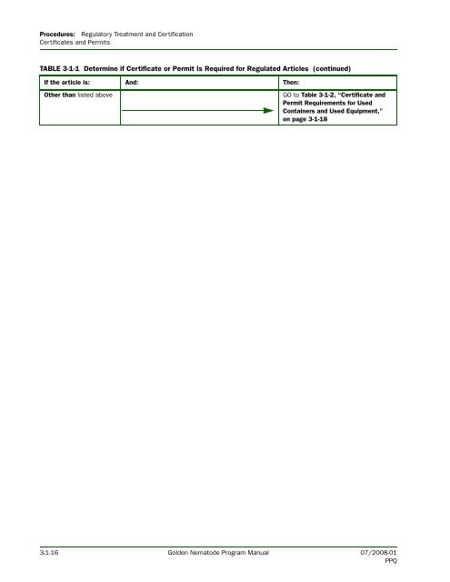 Golden Nematode Program Manual - Phytosanitary Resources