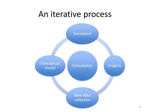 Developing a Health Systems Design Lab in Singapore