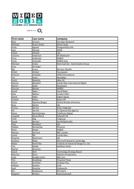 Download the pdf of WIRED 2011 delegate list - Wired 2012