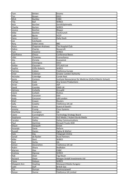 Download the pdf of WIRED 2011 delegate list - Wired 2012