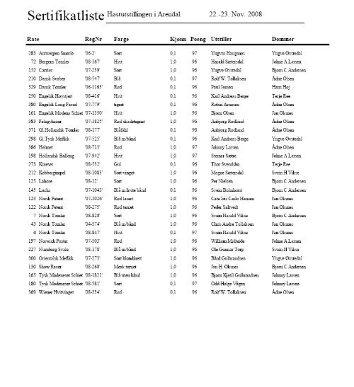 HÃ¸stutstillingen i Arendal 2008 - Raseduen.no