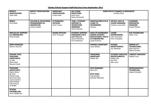 Chailey School Faculty Structure from September 2012 - The TES