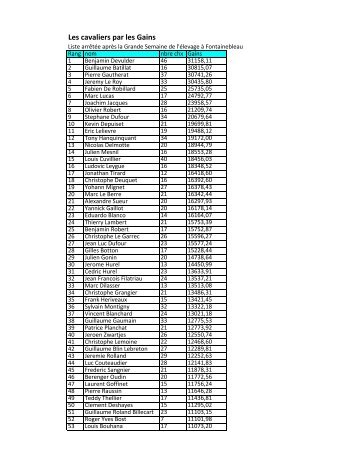 CLASSEMENTS CSO APRES FINALES - Cavadeos