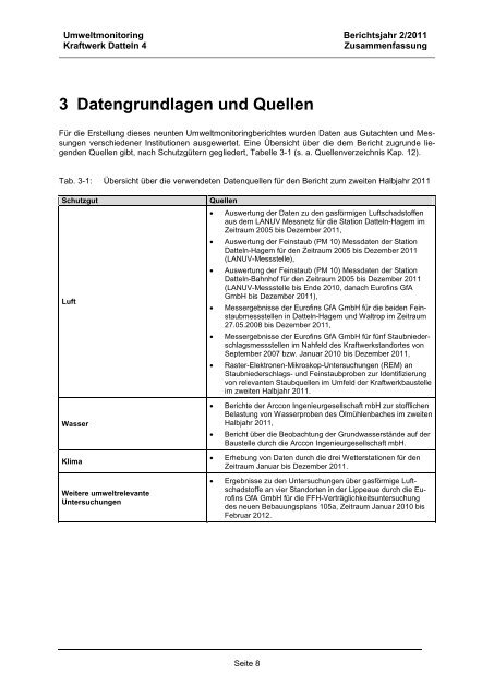 2 Umweltmonitoring - Kraftwerk Datteln